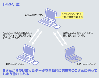 uP2Pv^ł́Af[^IɑO҂ɑĂ܂ꂪ