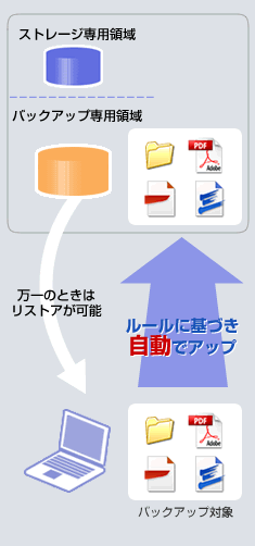 IDisk BackupC[W